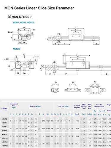 MSSOOMM Miniatura Linear Rail Linear Guia 4pcs MGN7 MR7 30,71 polegada / 780mm + 8pcs MGN7-H