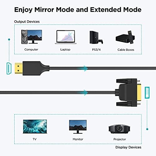 Ylhxypp hdmi para DVI CABO HDMI DVI Adaptador de bi-direcionamento DVI para HDMI DVI-d 24+1