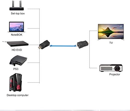 143 2 PCS HDMI Extender, TX Transmissor Rx RECIPTOR HDMI 30M para RJ45 REQUERNA REQUERNA EXTENDER REQUITENTE