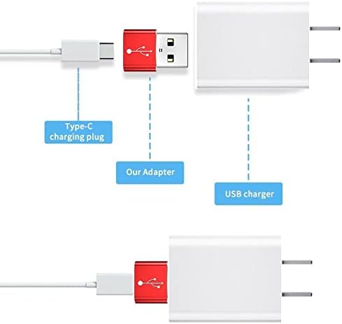 Adaptador de ondas de caixa compatível com o painel LASCAR PILOT SGC 43-A-USB-A para C PORTCHANGER, USB