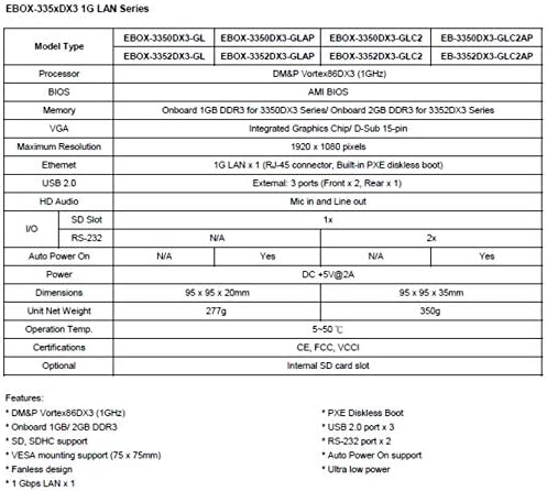 EB-3352DX3-GLC2APW apresenta 1G LAN, portas Dual RS-232, Suporte -20 ~+70 ℃ e energia automática na