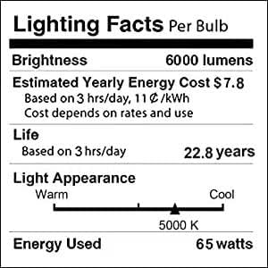 Lâmpada LED equivalente a 400W-500W, 6000 lúmen 5000k Blânguas brancas de luz brilhante, alta lúmica