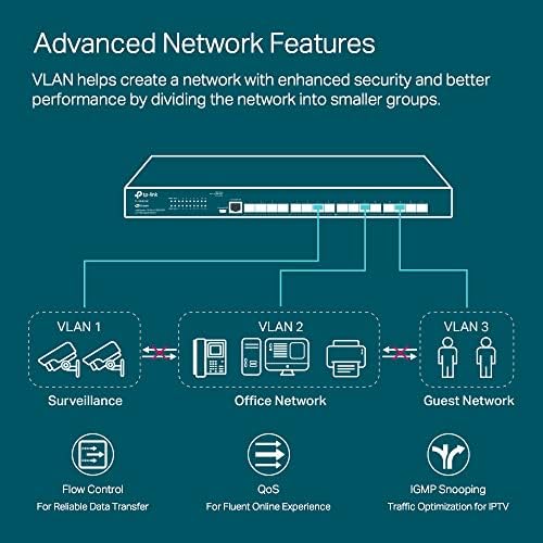 TP-Link TL-SX3016F | 16 Porta 10g SFP+ Switch de nível corporativo | L2+ Smart Managed | OMADA SDN Integrado |